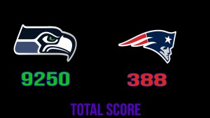 Total superbowl score
