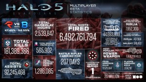 Halo-5-Beta-Stats