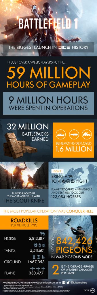launch-infographics