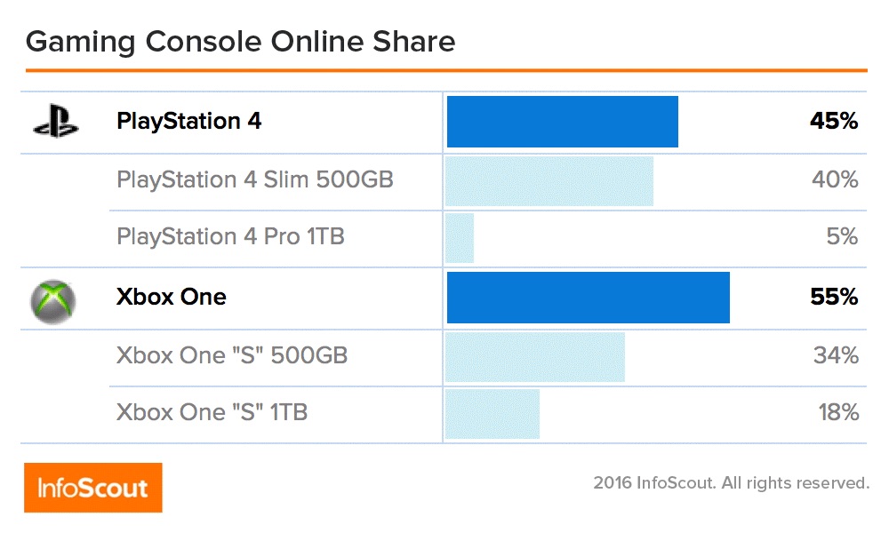 ps4-xbox-one-graph