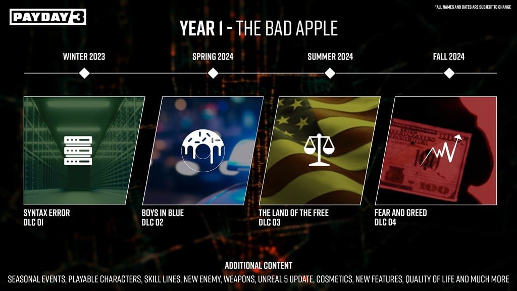 payday 3 roadmap