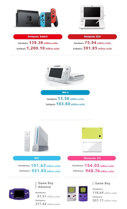 nintendo switch sales