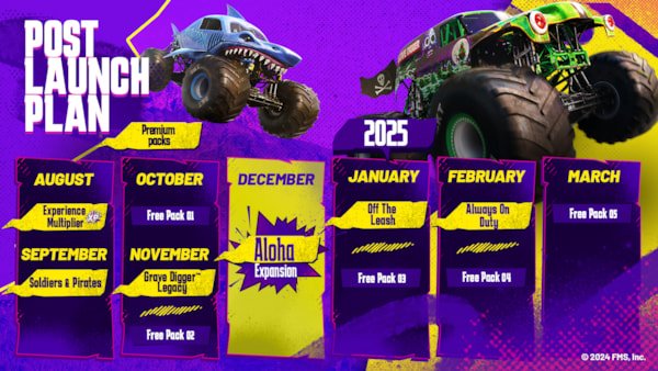 monster jam showdown post launch roadmap