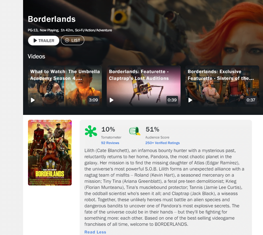 borderlands movie reviews