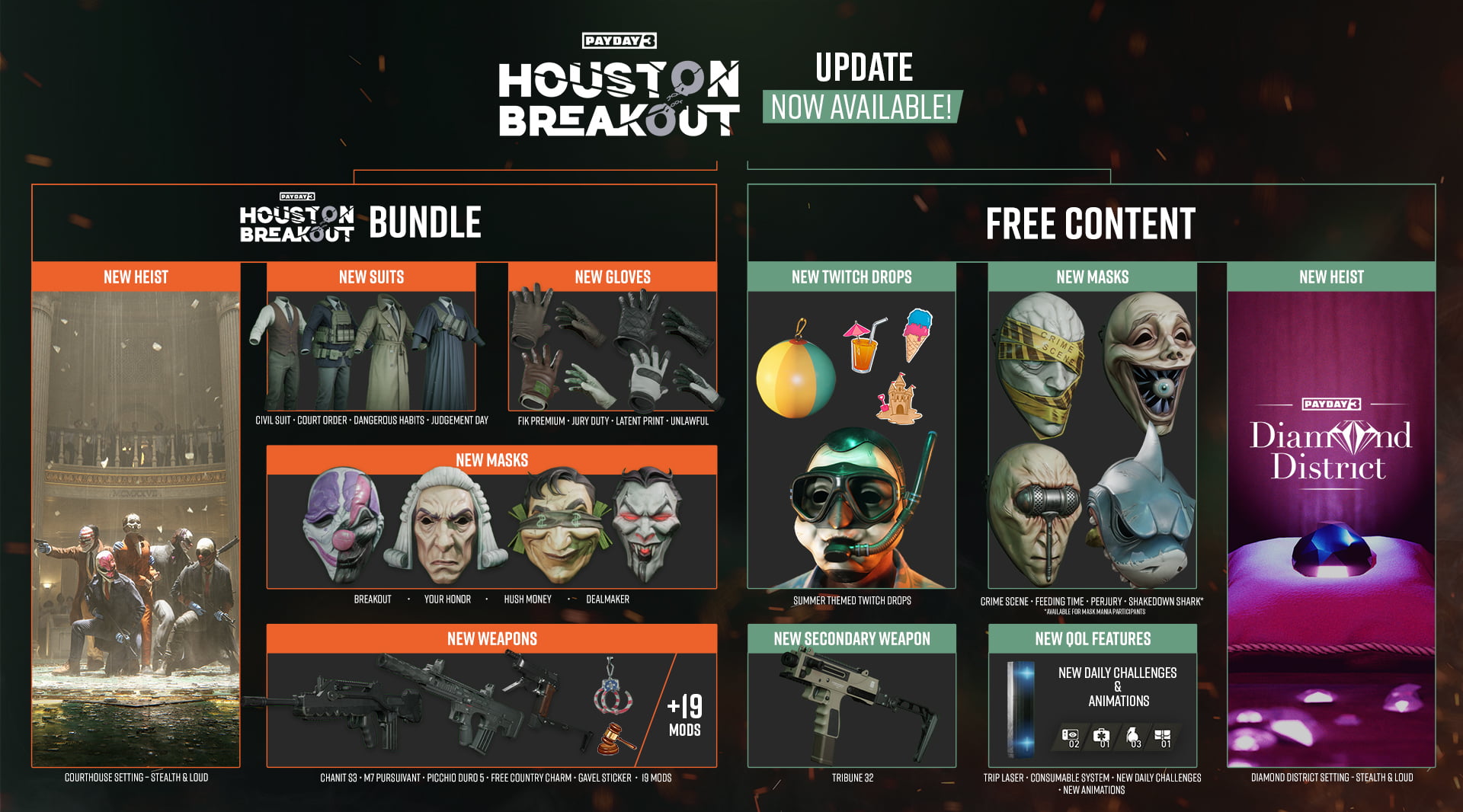 payday 3 chapter 3 houston breakout