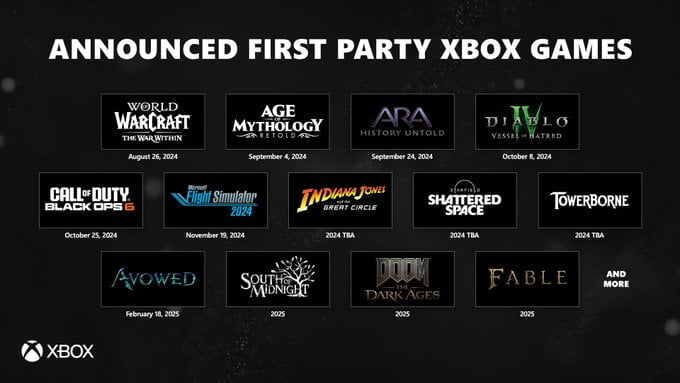 xbox 2025 games lineup