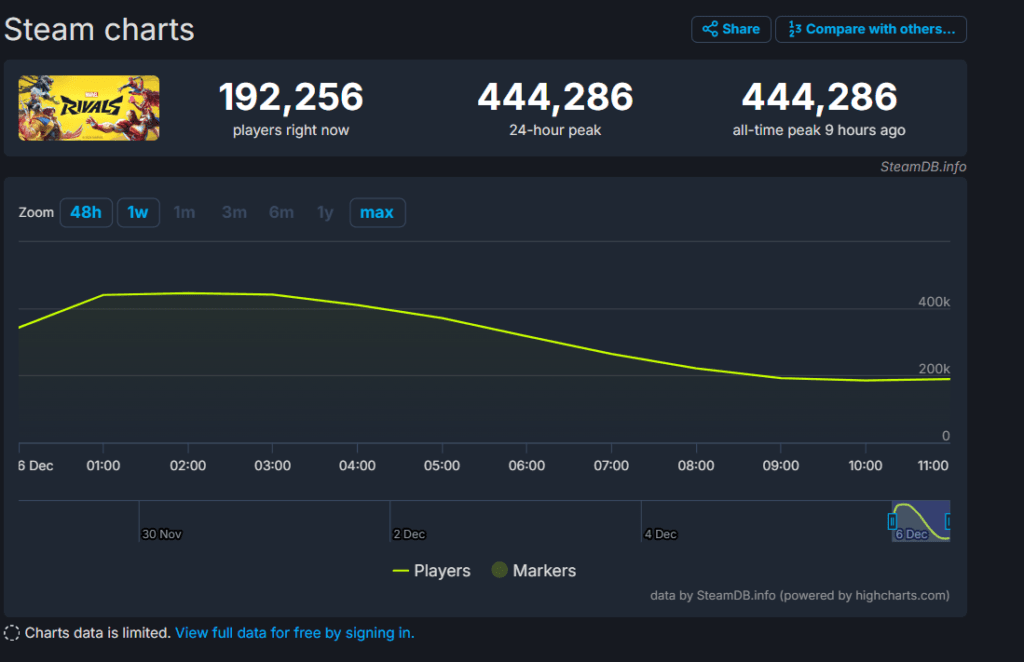 marvel rivals steam