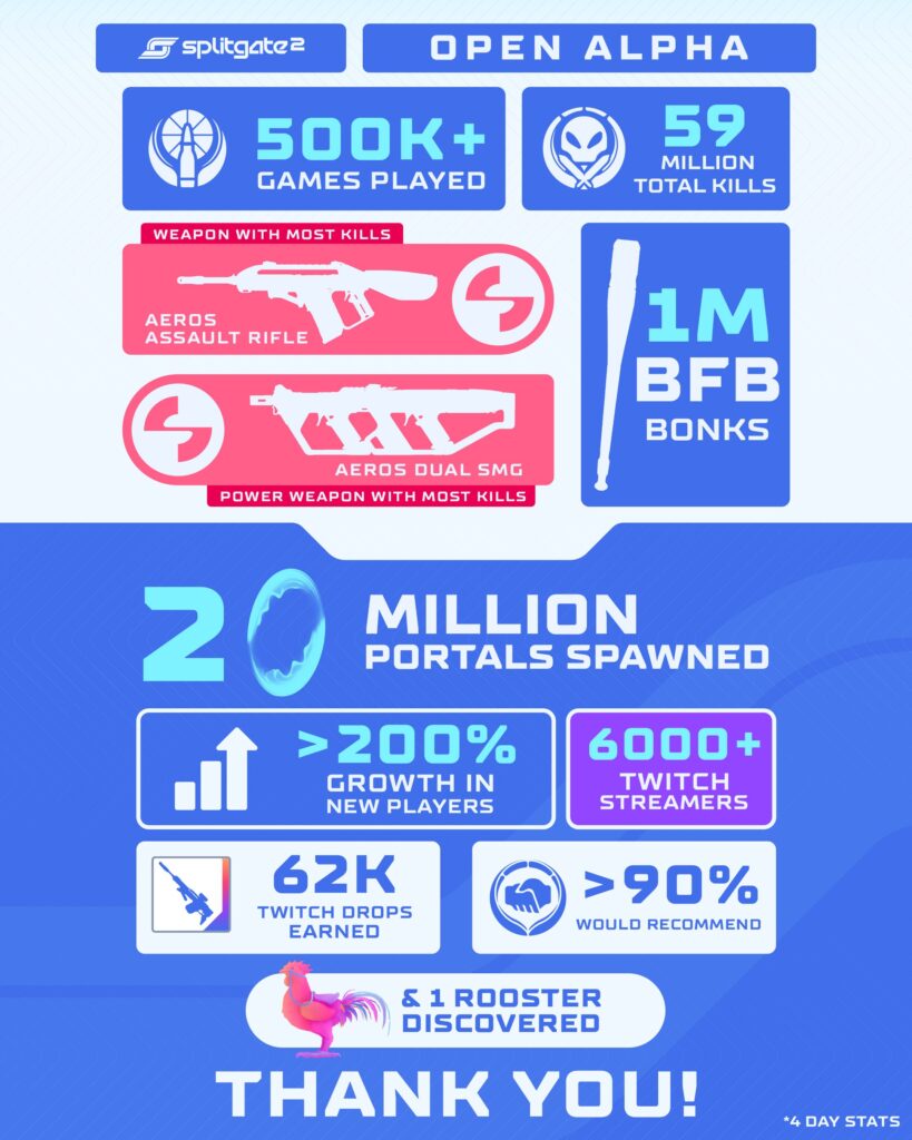 Splitgate 2 open beta