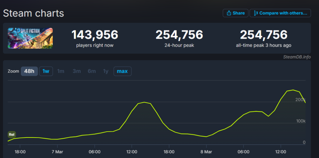 split fiction steam